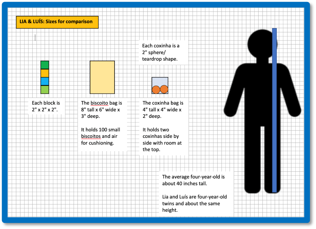 Graph comparing the height of blocks, biscoito, coxinha, and an average four-year-old