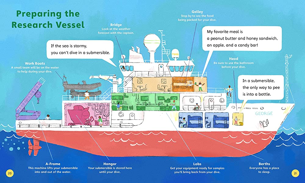 An interior image for Search for a Giant Squid showing a cross-section of a research boat with labels showing which activities happen in each part of the ship, eating, sleeping, etc.