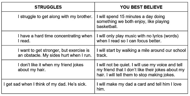 The same chart as above, this time filled in also on the right-hand side., under a column called, "Best Believe." So, for example, "I struggle to get along with my brother" is paired with, "I will spend 15 minues a day doing something we both enjoy, like playing basketball."